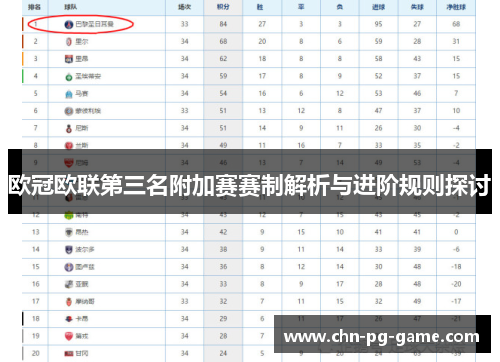 欧冠欧联第三名附加赛赛制解析与进阶规则探讨